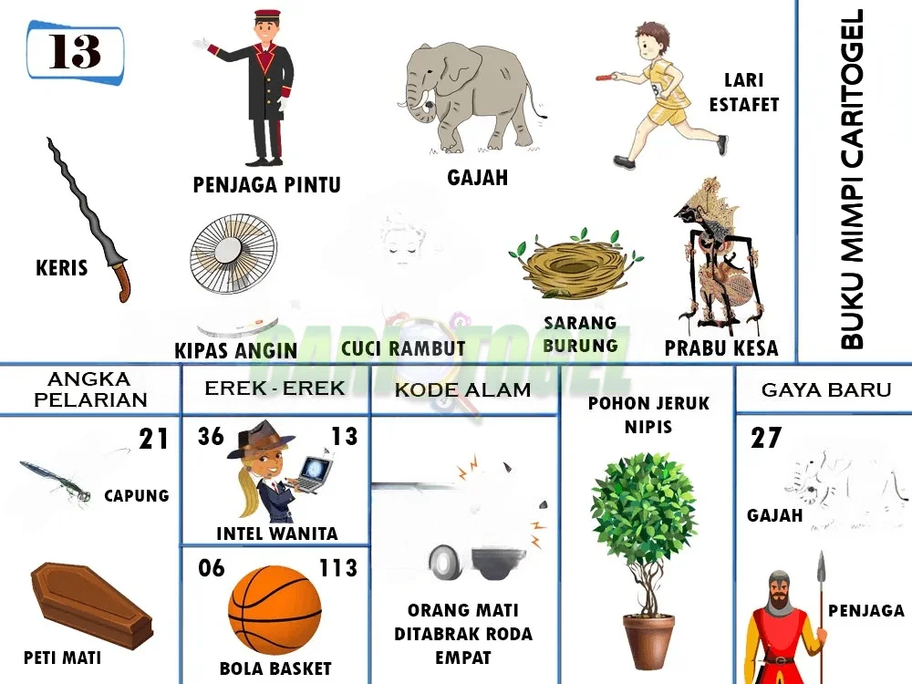 buku mimpi erek erek togel 13