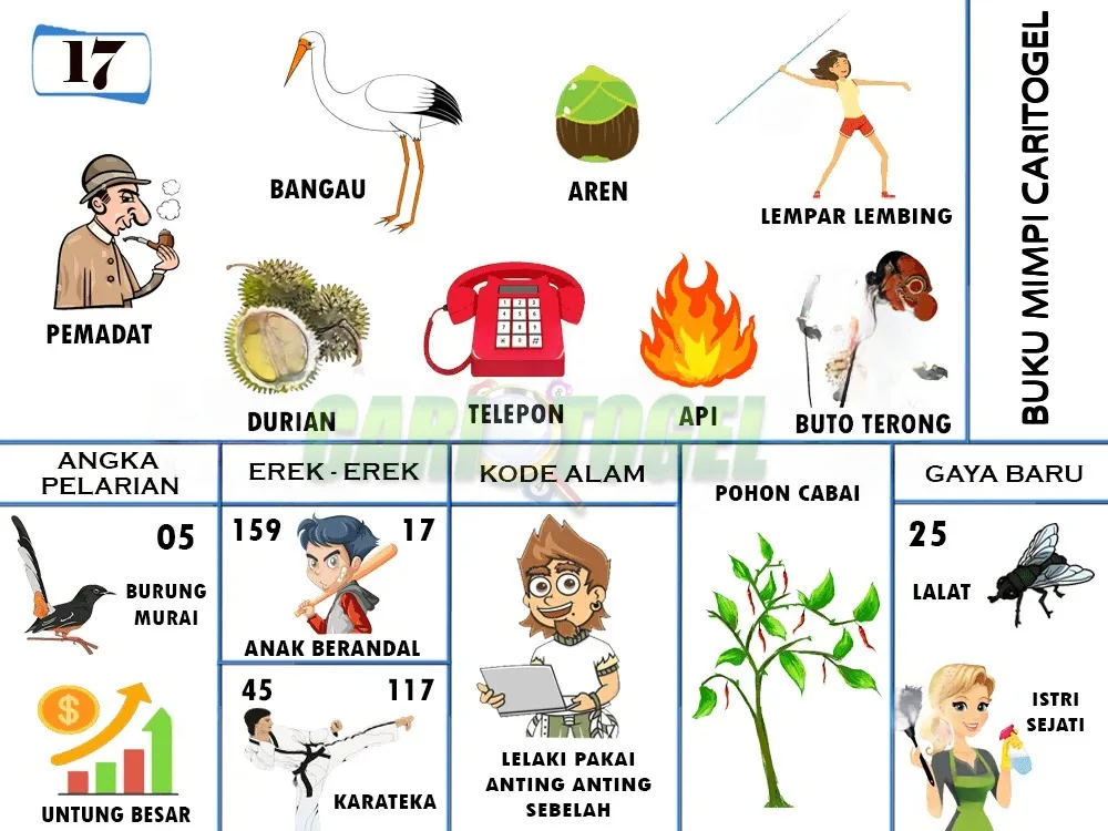 buku mimpi erek erek togel 17