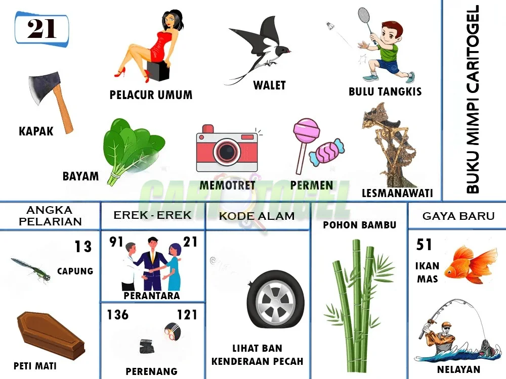 buku mimpi erek erek togel 21