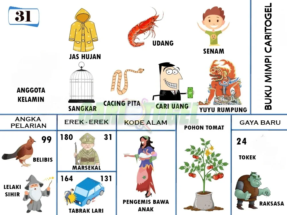 buku mimpi erek erek togel 31