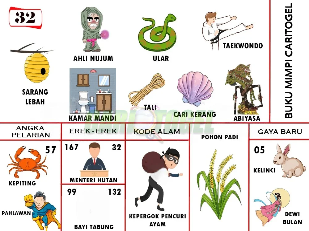 buku mimpi erek erek togel 32