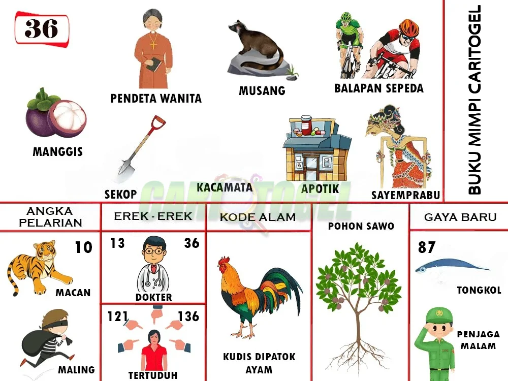 buku mimpi erek erek togel 36