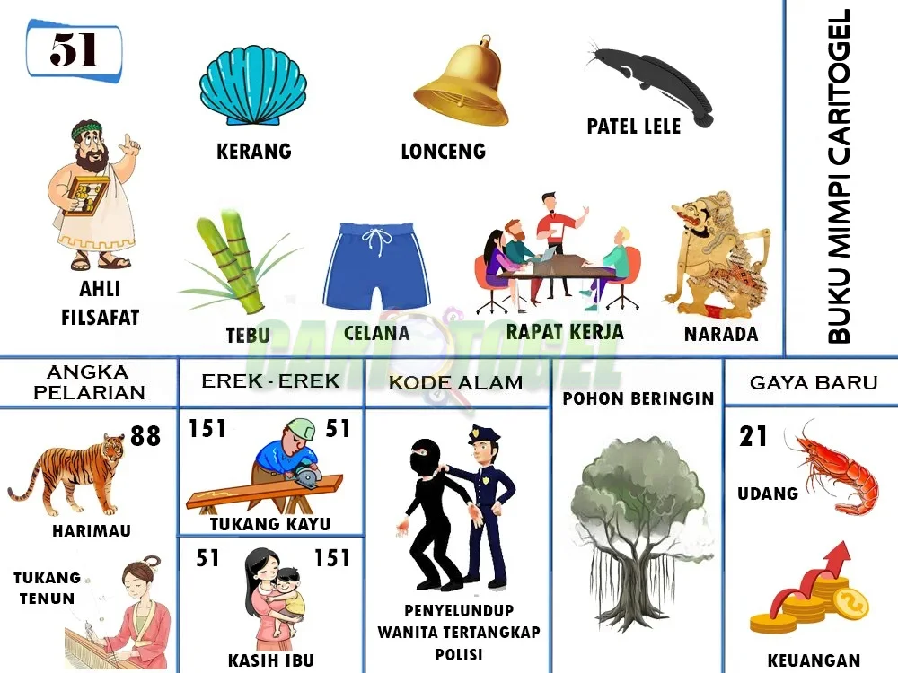 buku mimpi erek erek togel 51