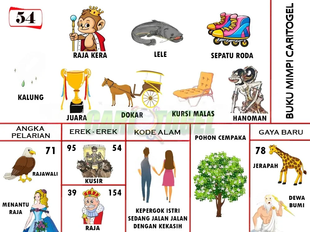 buku mimpi erek erek togel 54