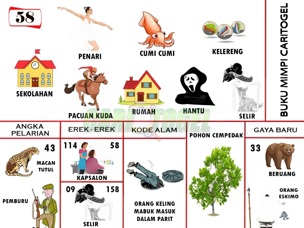buku mimpi erek erek togel 58