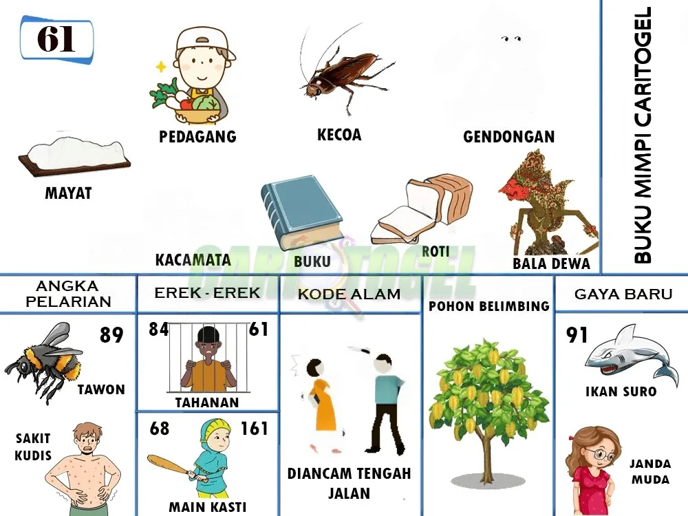 buku mimpi erek erek togel 61