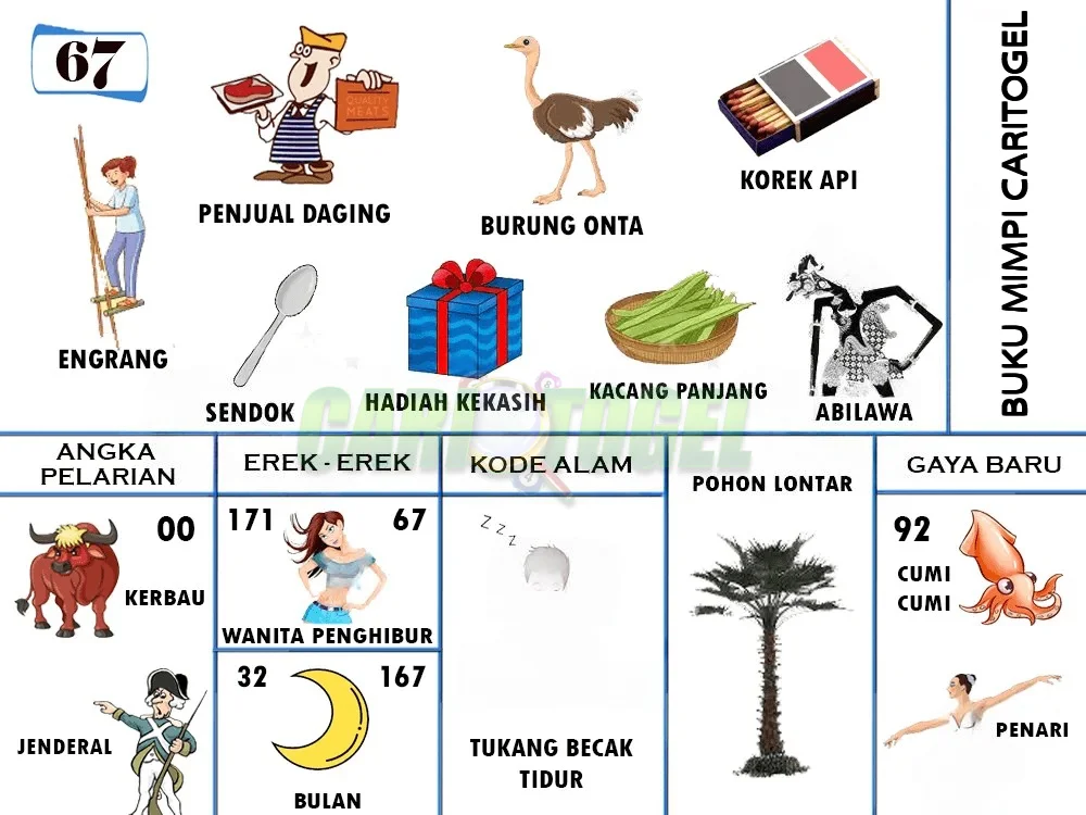 buku mimpi erek erek togel 67