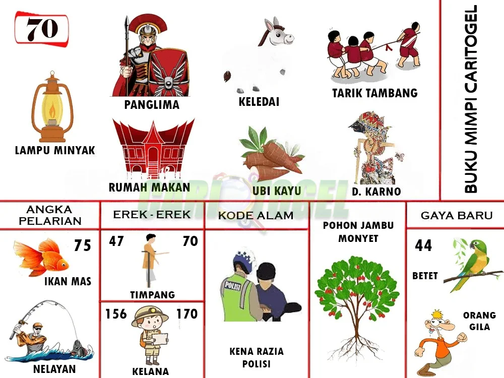 buku mimpi erek erek togel 70