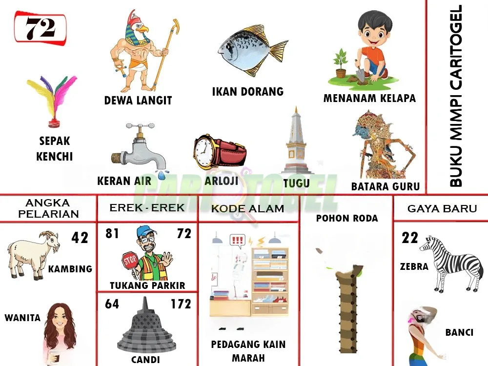 buku mimpi erek erek togel 72