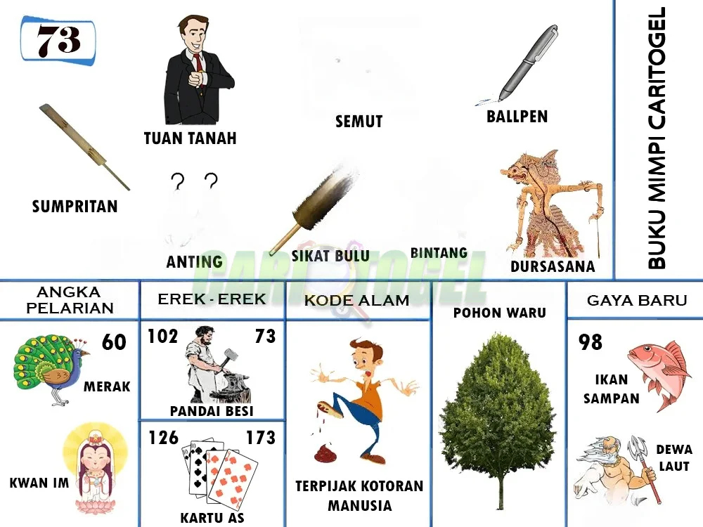 buku mimpi erek erek togel 73