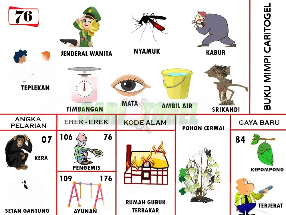 buku mimpi erek erek togel 76