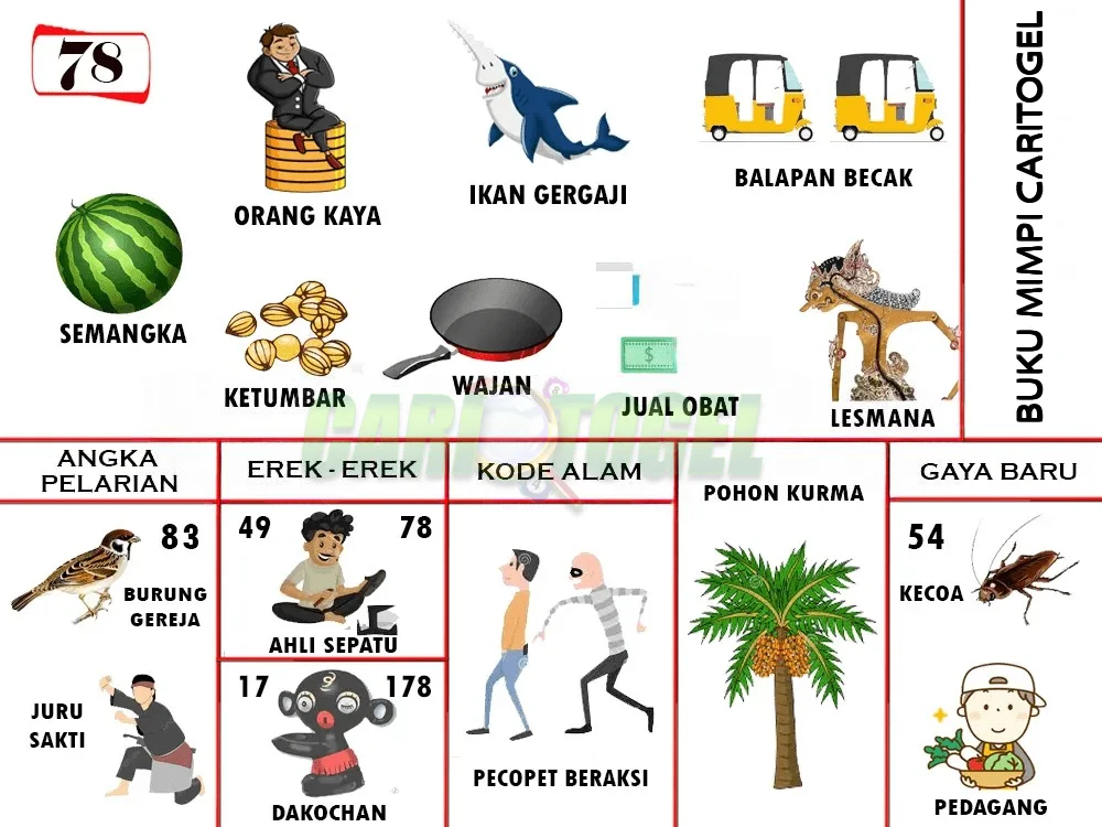 buku mimpi erek erek togel 78