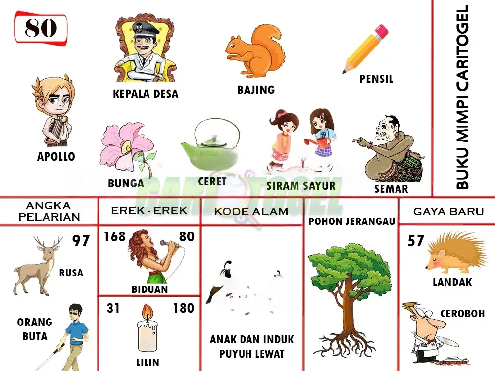 buku mimpi erek erek togel 80