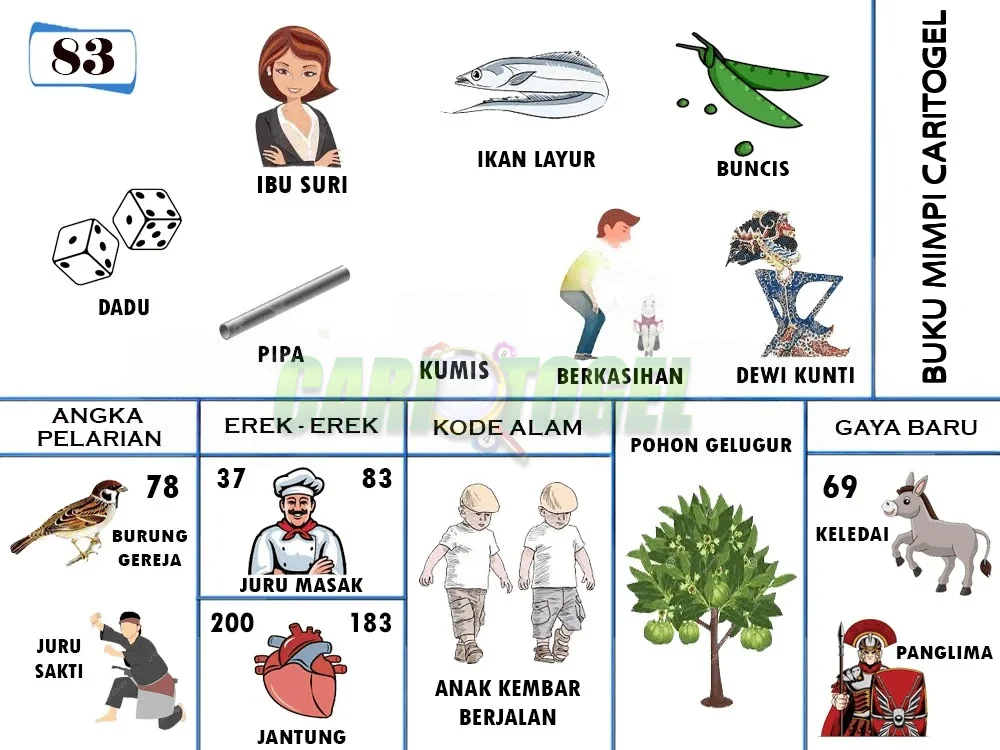 buku mimpi erek erek togel 83