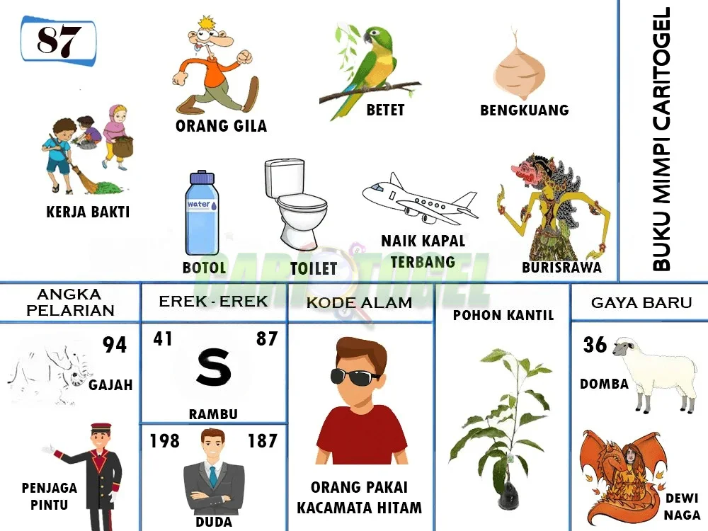 buku mimpi erek erek togel 87