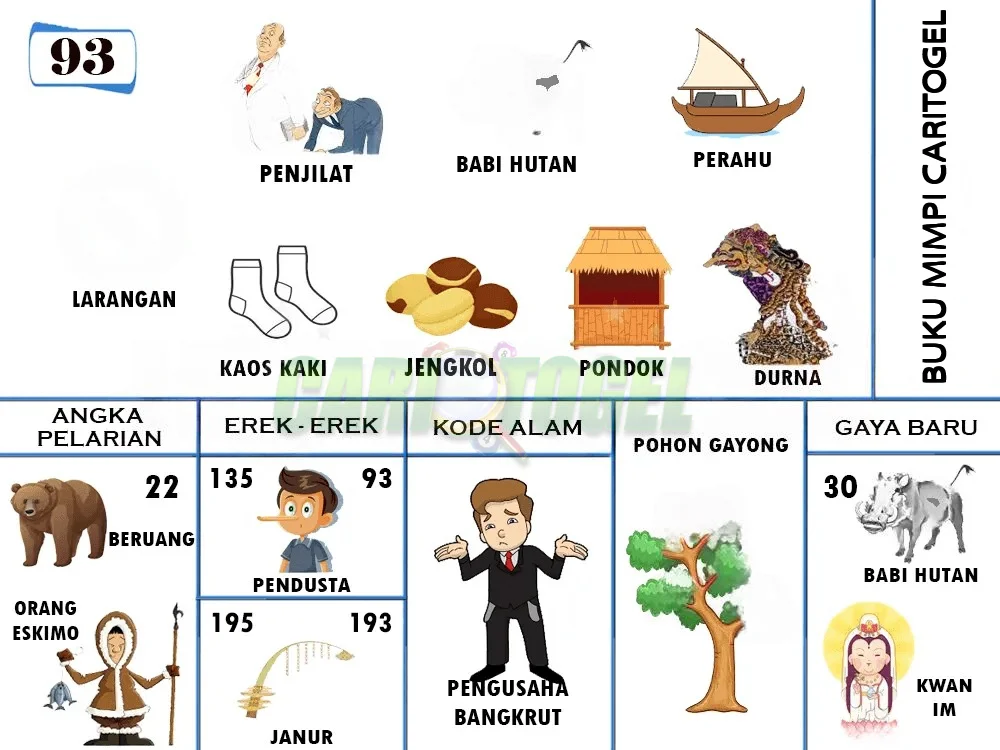 buku mimpi erek erek togel 93