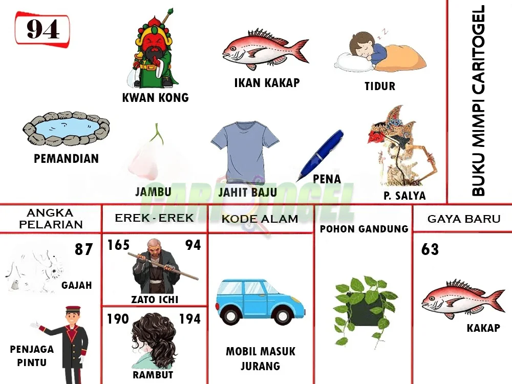 buku mimpi erek erek togel 94