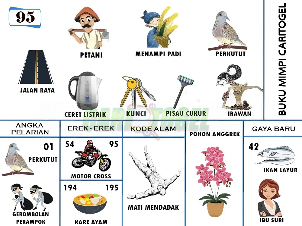 buku mimpi erek erek togel 95